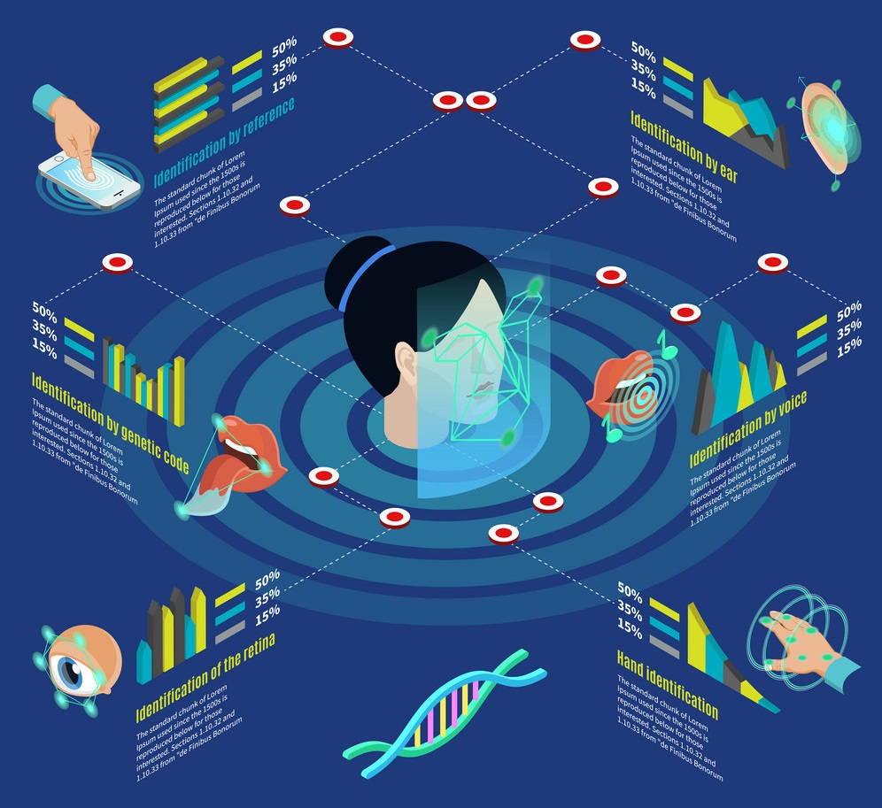 isometric-biometric-authorization-infographics-vector-21181113.jpg isometric-biometric-authorization-infographics-vector-21181113.jpg
